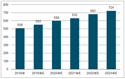 临翔2023年中国无纺布行业全景图谱